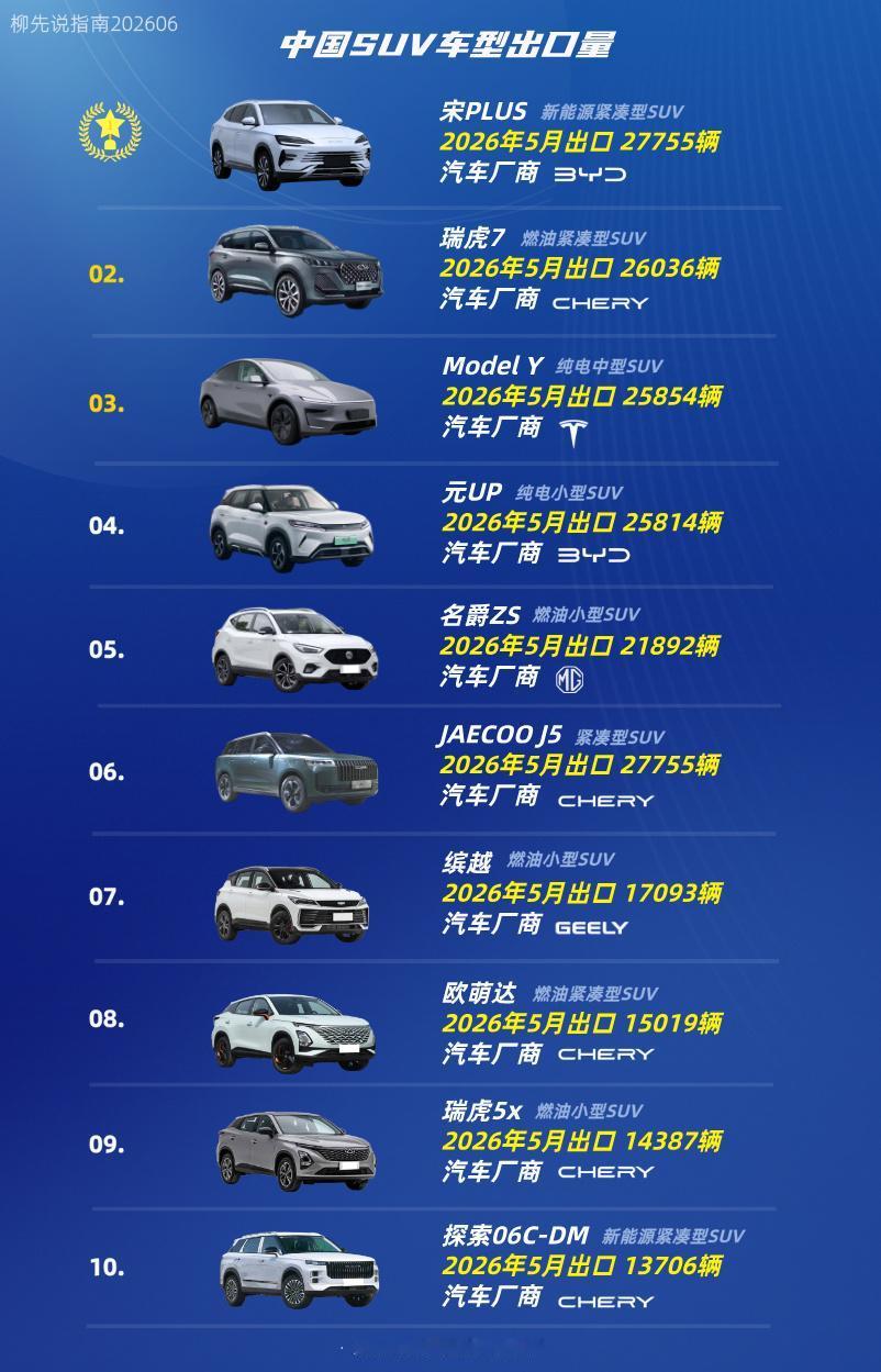 海外受欢迎的中国SUV国产SUV出口TOP10第十名：探索06C-DM第九