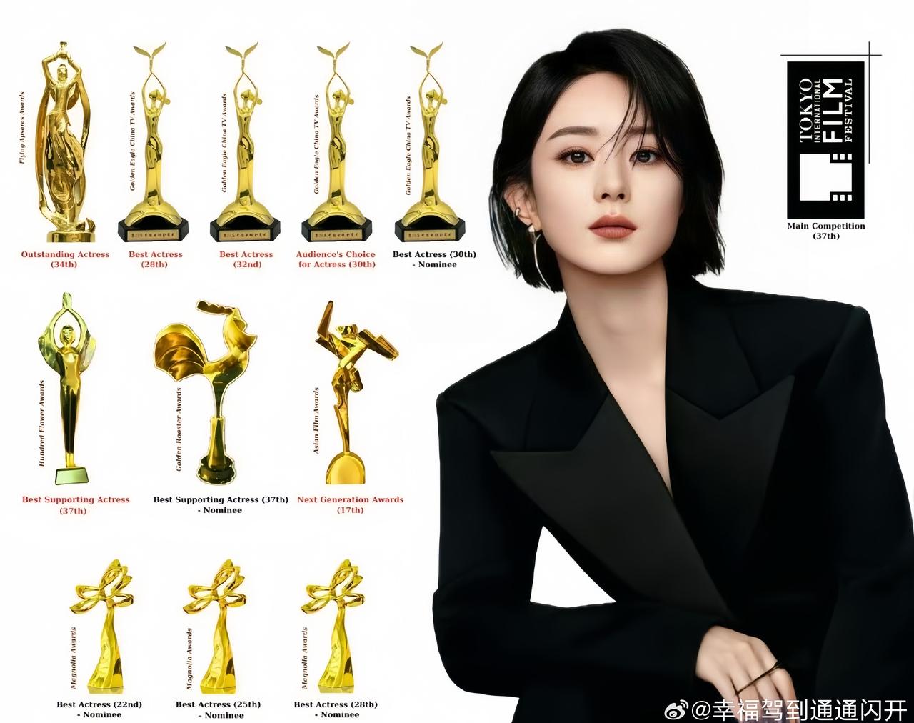 赵丽颖内娱扛剧第一人☝🏻收视年冠16个内娱top1🥰收视拉升率内娱top1?