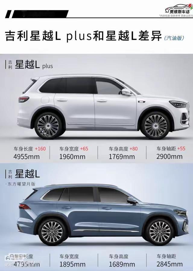 不管你信不信，照这样买车🚗绝对错不了:1、要面子~~买特斯拉2、要舒适~~
