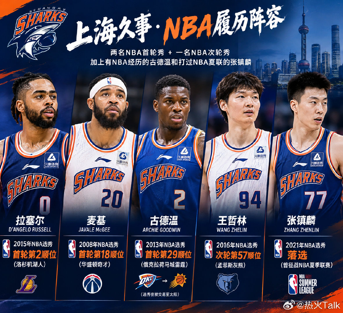 NBA上海队？拉塞尔——2015年首轮第2顺位麦基——2008年首轮第18顺位古德温——2013年首