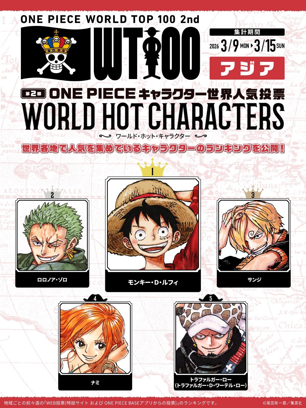 海贼王海贼王第二周的投票结果出了，八个地区只有亚洲路飞是第一名