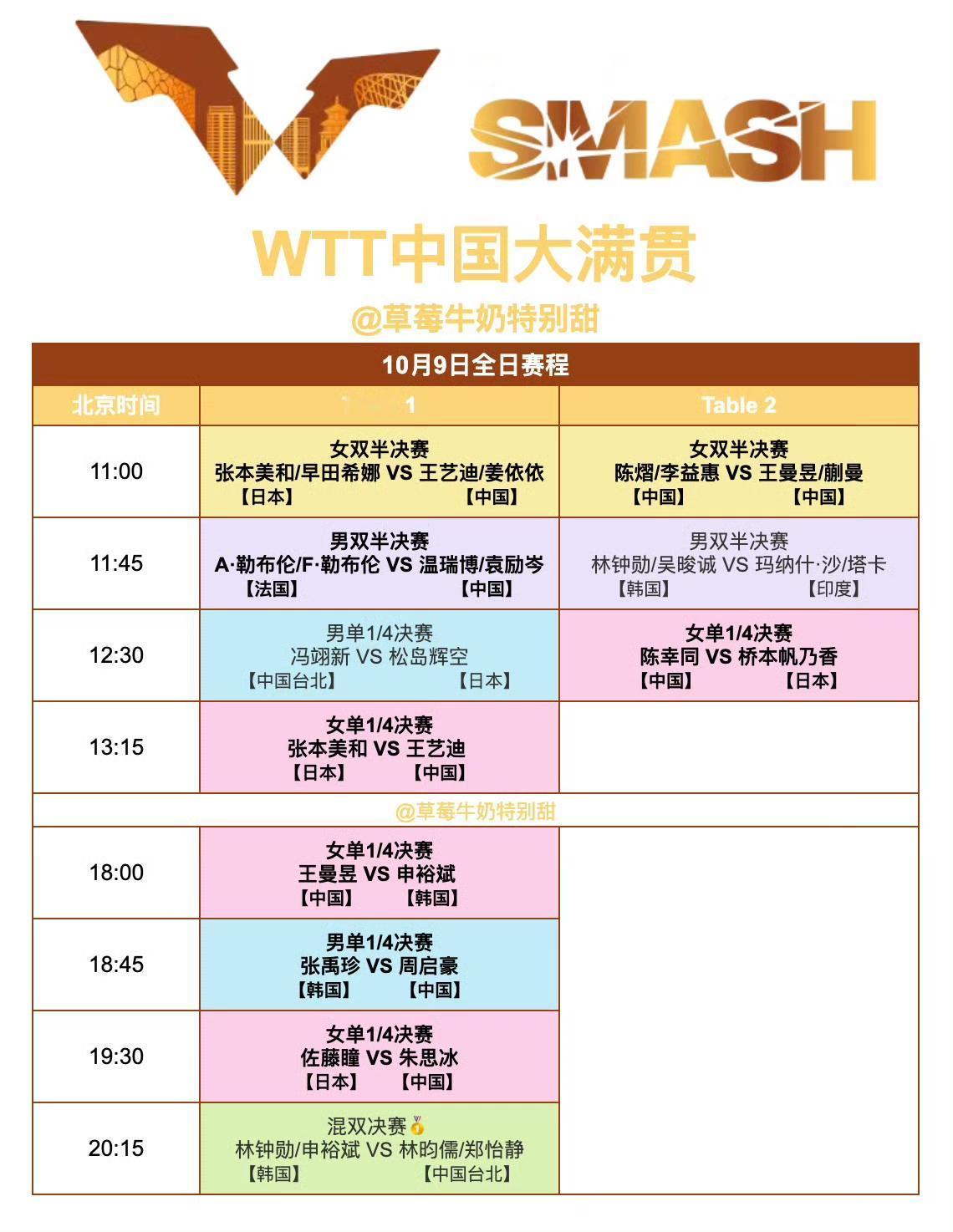 WTT中国大满贯丨10月9日全日赛程11:00T1王艺迪/姜依依🇨🇳V