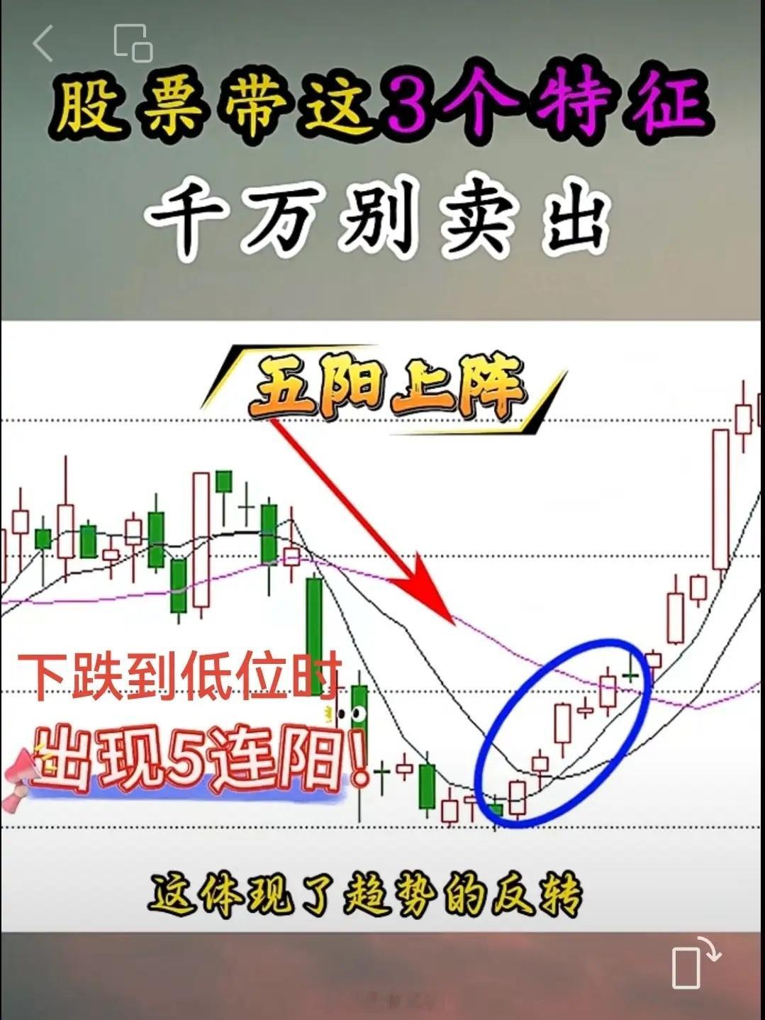 “五阳上阵不卖出”是股市“三不卖”口诀之一，核心是低位五连小阳时持股待涨，别轻易