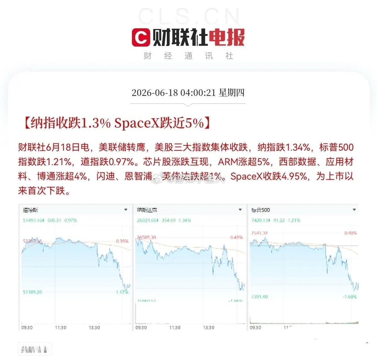 一觉醒来，利空突袭，美联储转鹰了！昨夜凌晨最大的消息就是美联储宣布维持3.5％至
