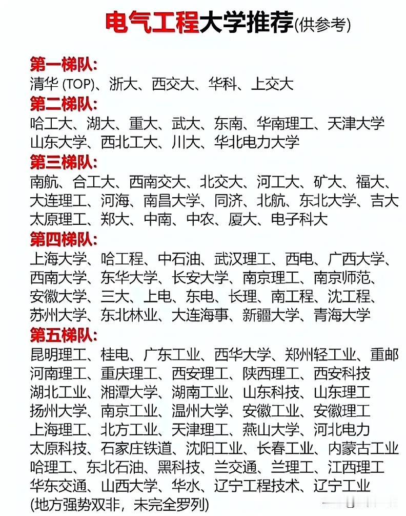 电气工程大学推荐（供参考）