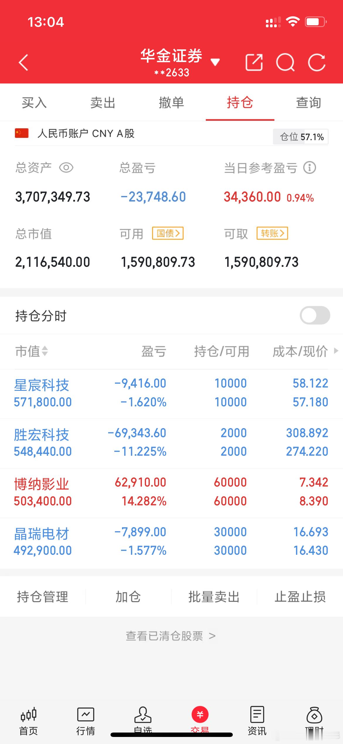 实战派老彭实操记录(3.23日开始，初始50个)如图:$胜宏科技sz300