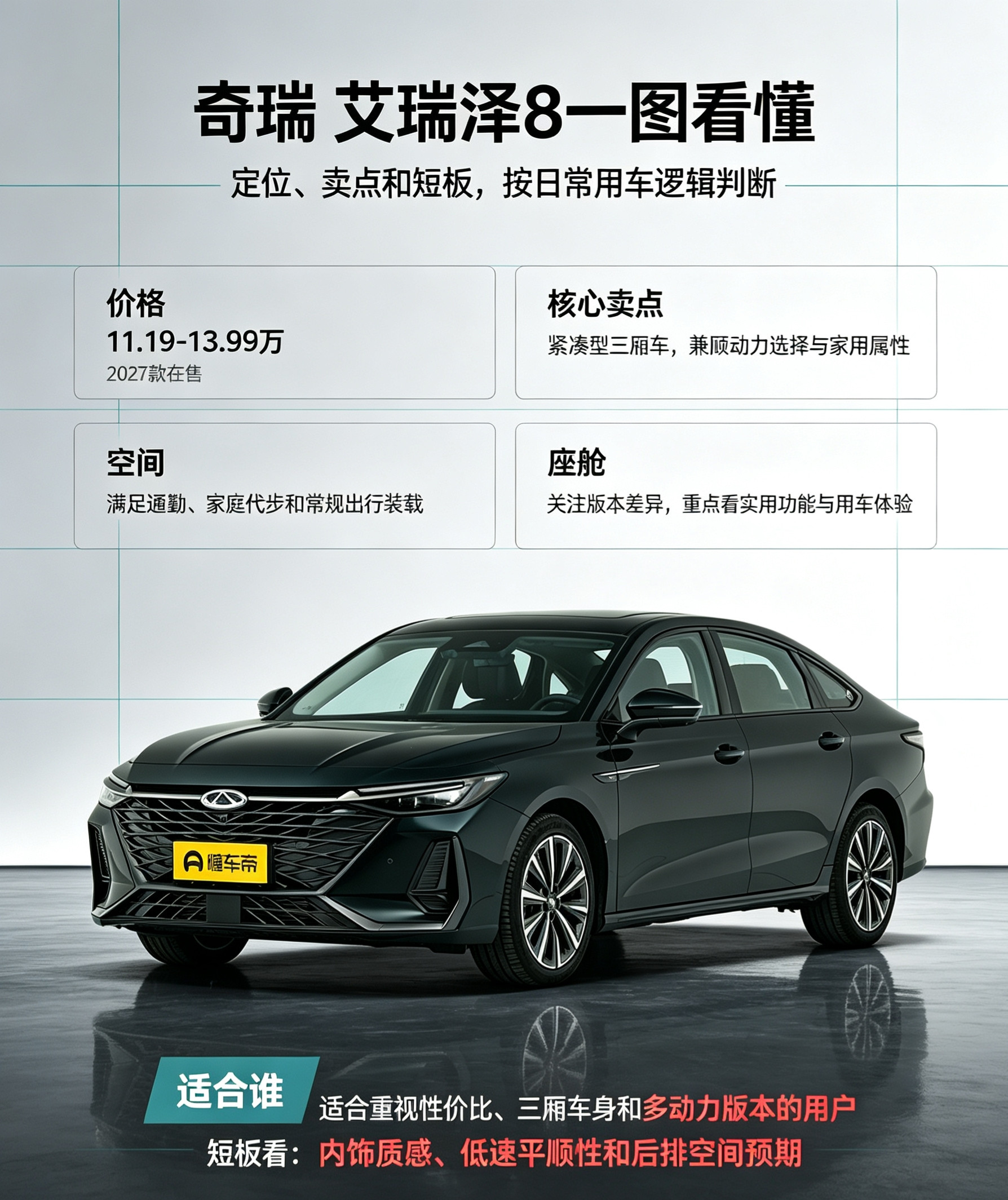 艾瑞泽8选买，看完这篇不踩坑
