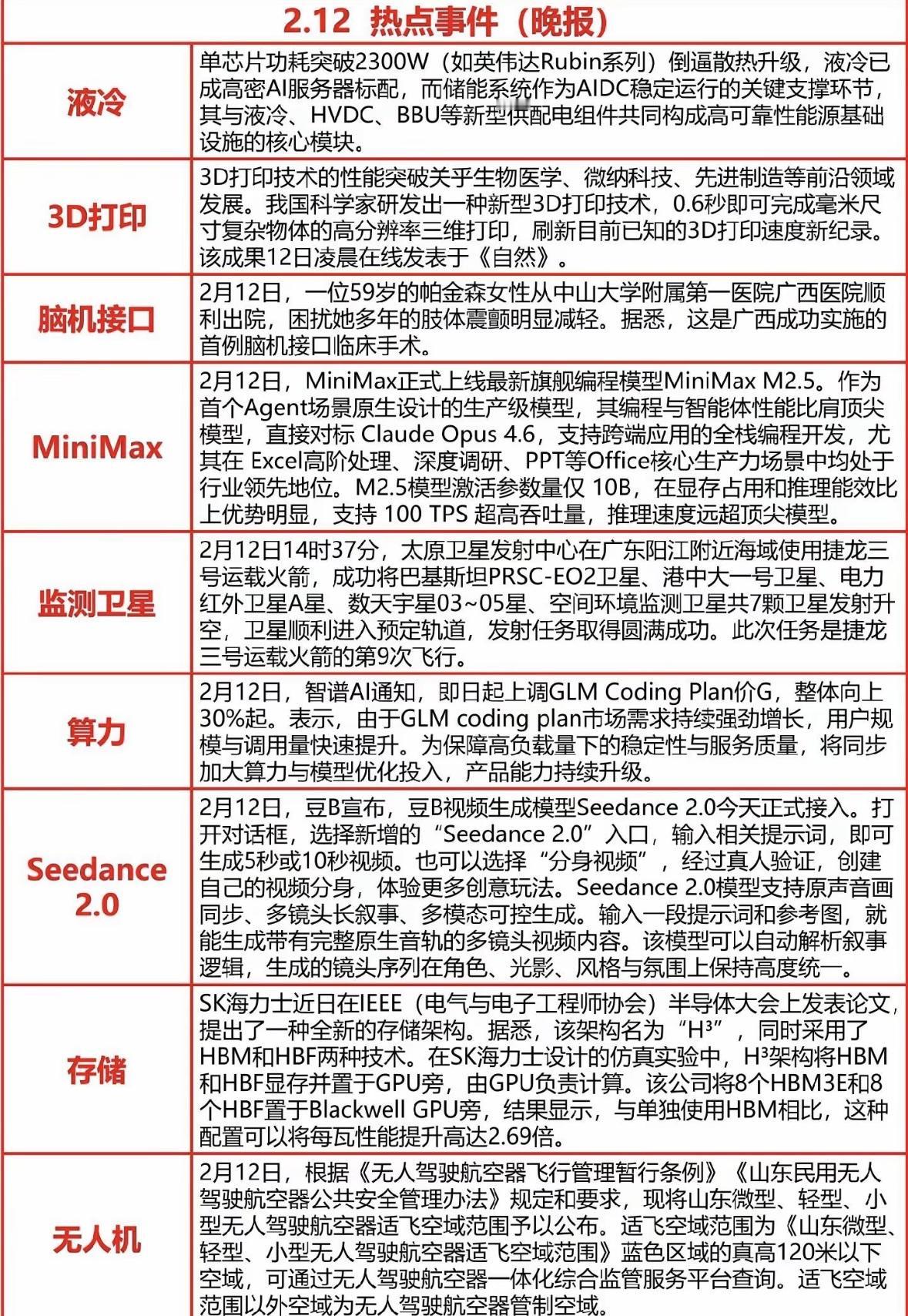 2月12日热点新闻报道科技突破：液冷服务器普及，3D打印创速纪录，脑机接口手