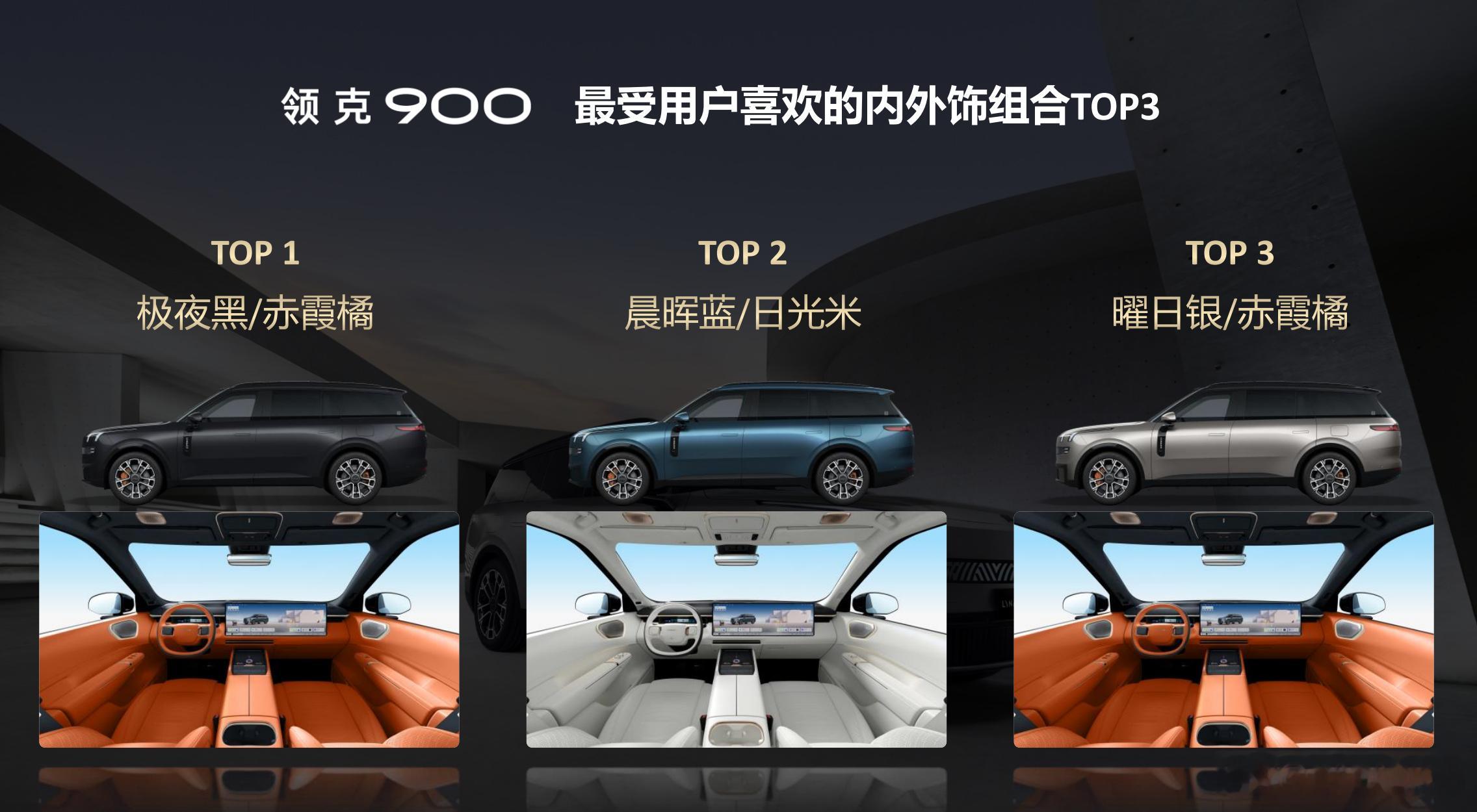 拍领克900视频的时候，才只销售了1万台，现在都2万台了，领克900的视频还没剪