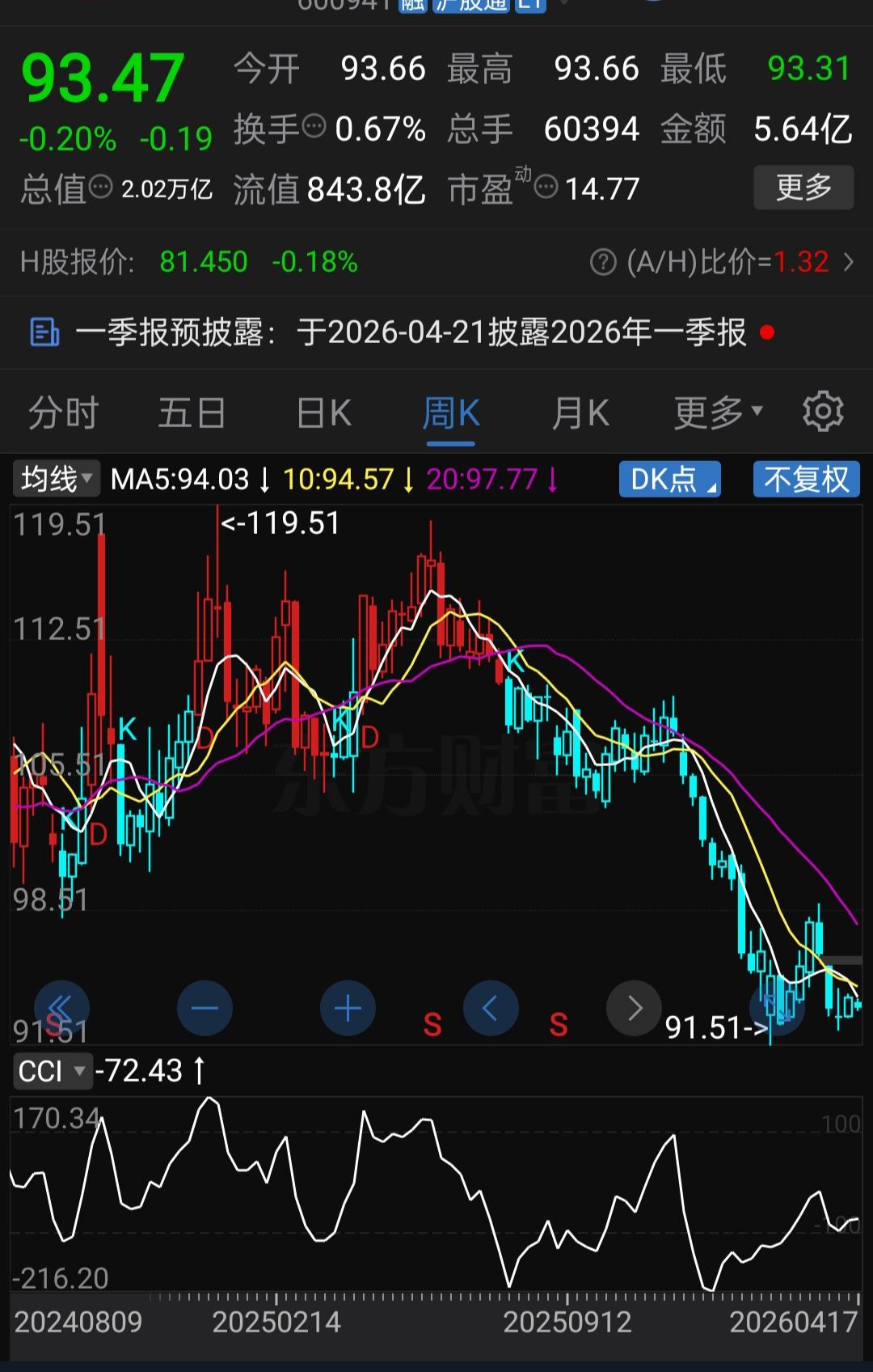 每股64.37元的净资产、56.47元的未分配利润，6.35元的每股收益！202
