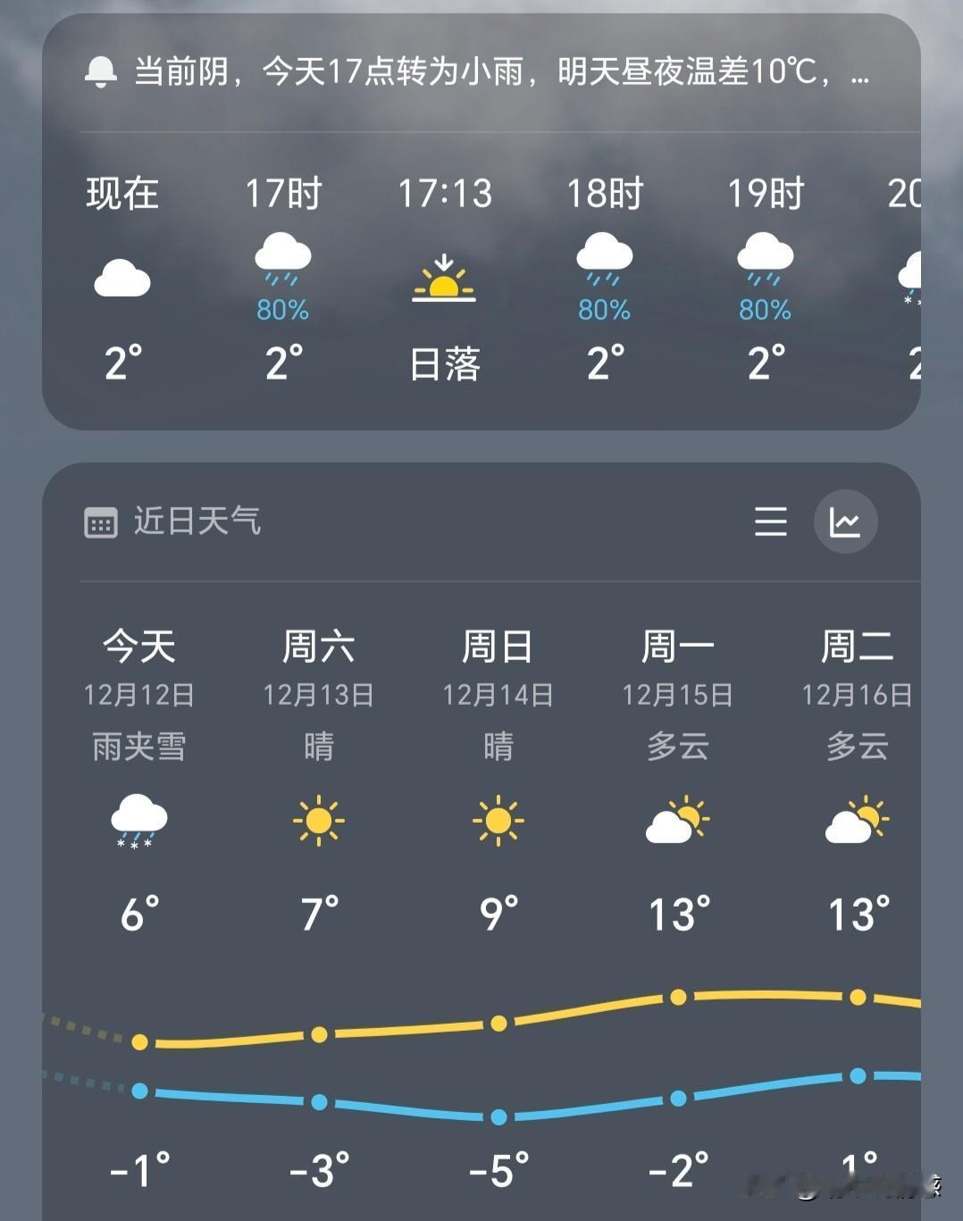 原来混得好的人真的看起来不一样。今天跟着老爸跟两个远一点的亲戚一起吃饭，他俩