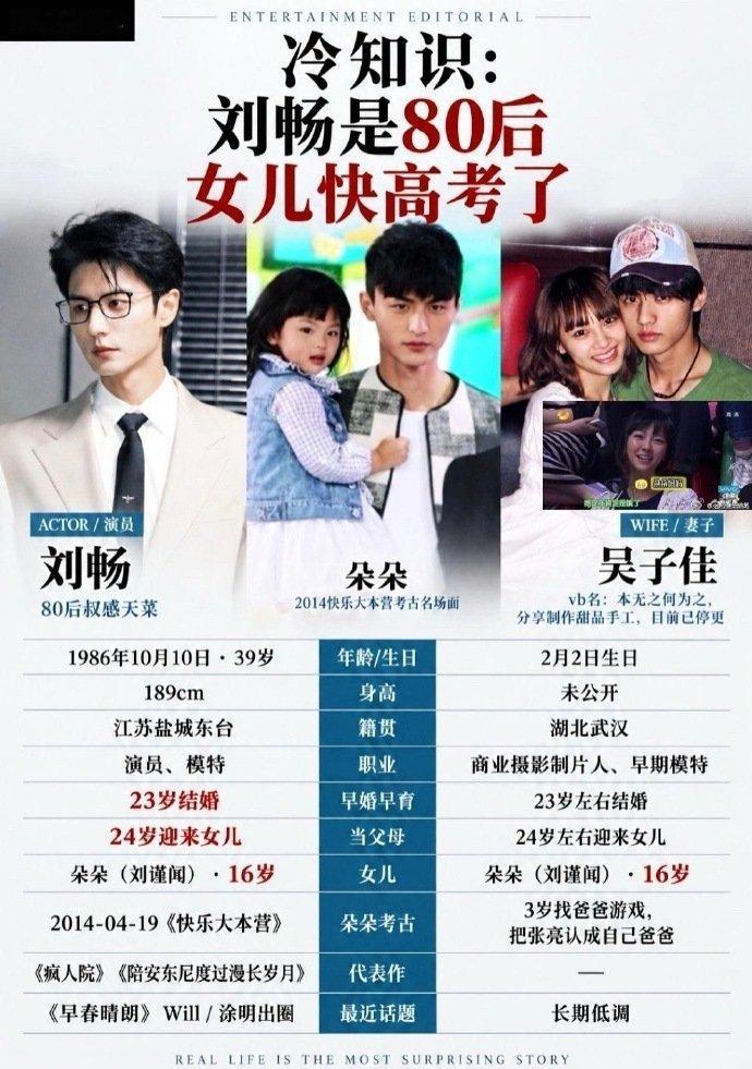 #刘畅的女儿都快成年了#刘畅早婚早育女儿都快成年了怎么回事感觉人夫感更重了呢​