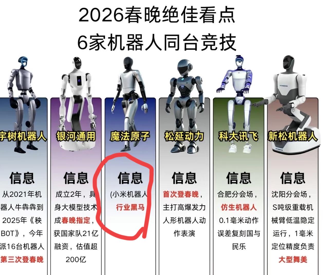 小米真是哪个行业都想强饭吃，机器人也没落下[捂脸哭]