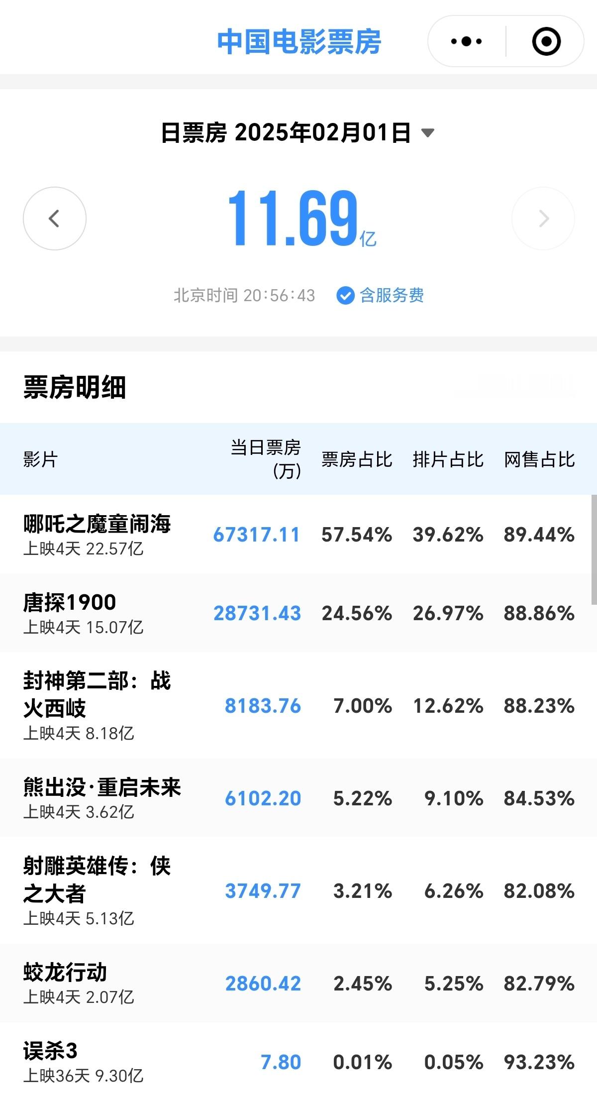 大众对电影其实是很宽容的。不管是哪吒系列，还是流浪地球系列，回过头来看，第一部的