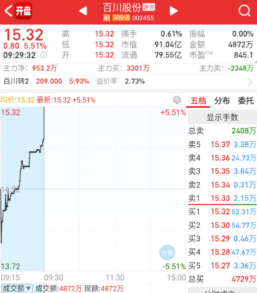 百川竞价有点反应了。