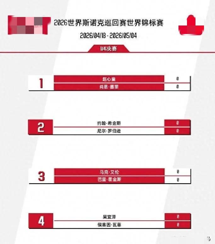 相较于流传已久的“克鲁斯堡魔咒”在本届被轻松打破，很显然，想要卫冕的难度会大得多