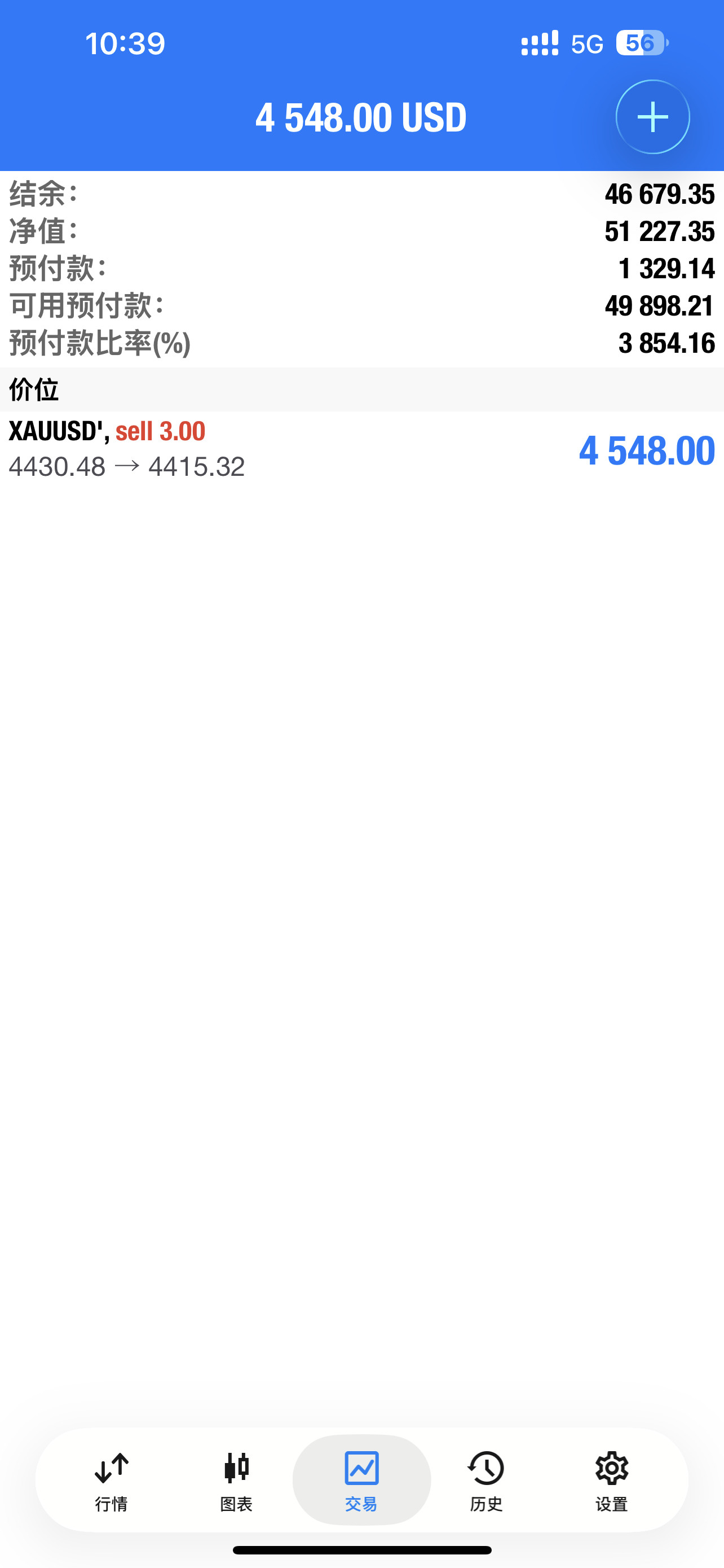 黄金等待合适的机会