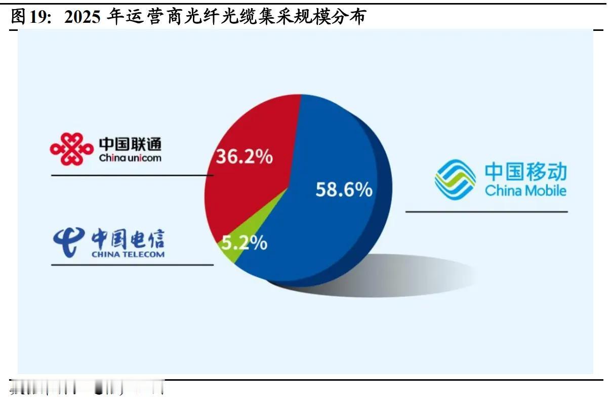 全球光纤龙头一季净利暴涨226%，AI算力拉动光纤全行业高景气以上信息仅供