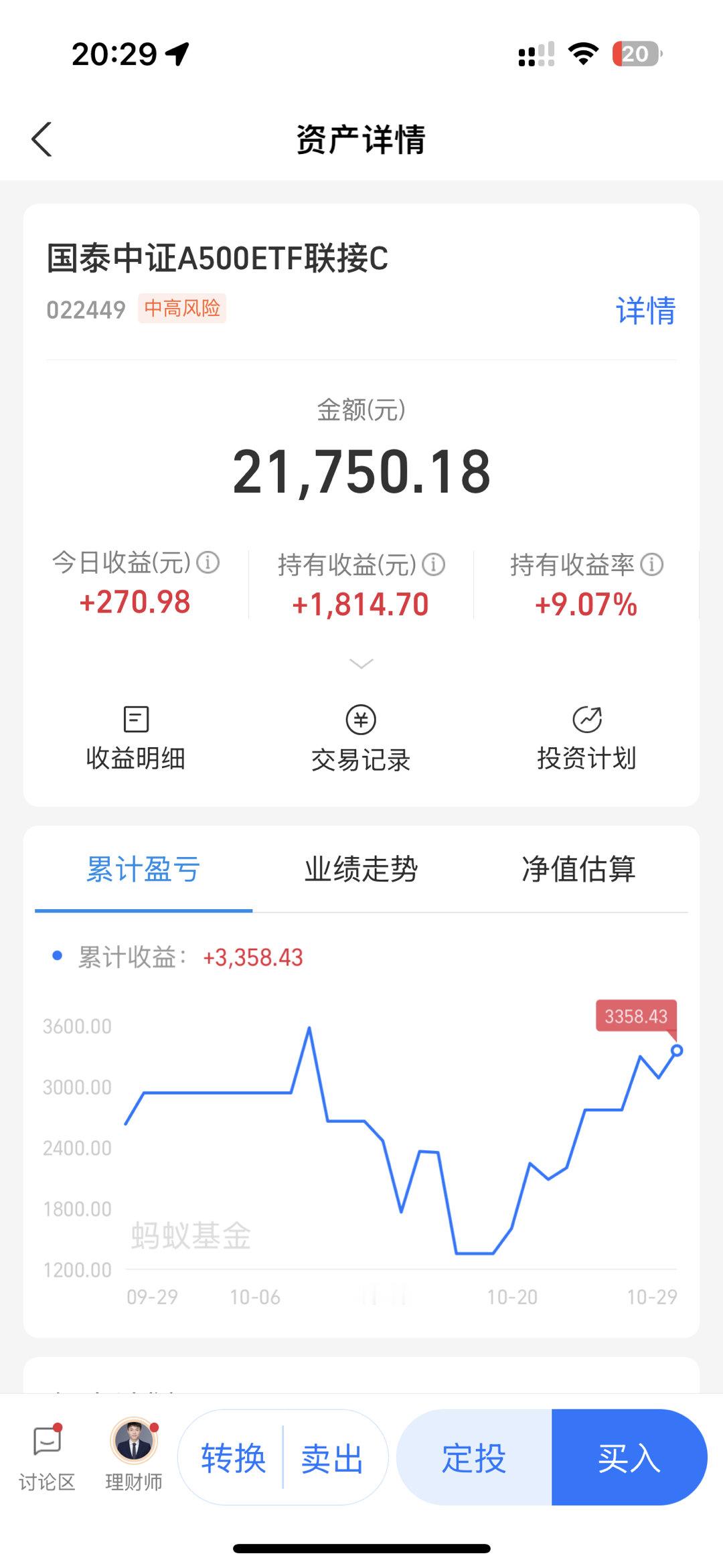 卖了一半,还有一半,后面看表现吧