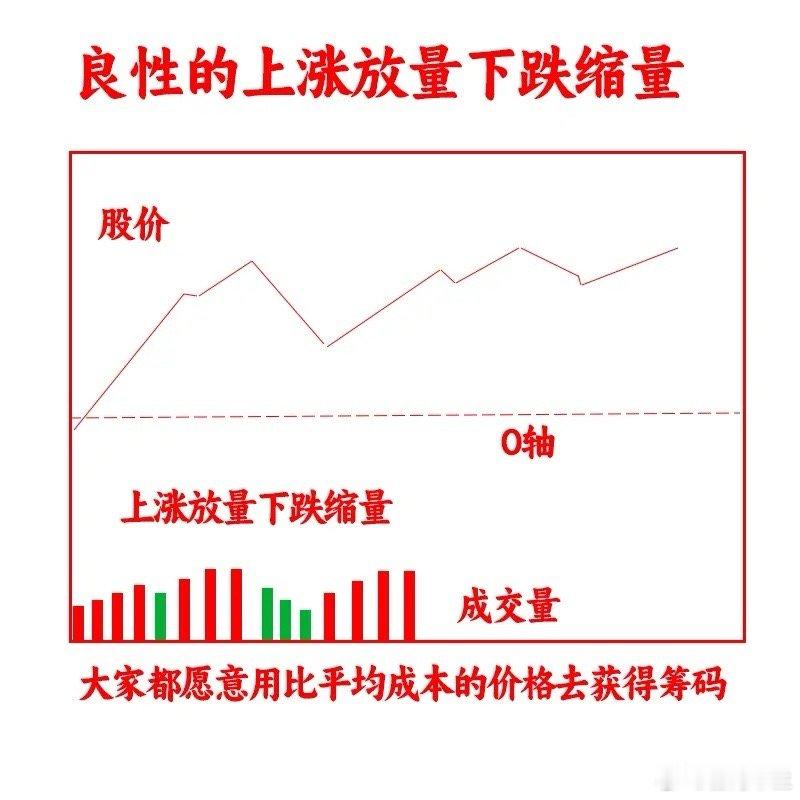 你看得懂分时图吗？分时图中到底有些规律和奥秘呢？很多短线高手能做到快进快出，还能