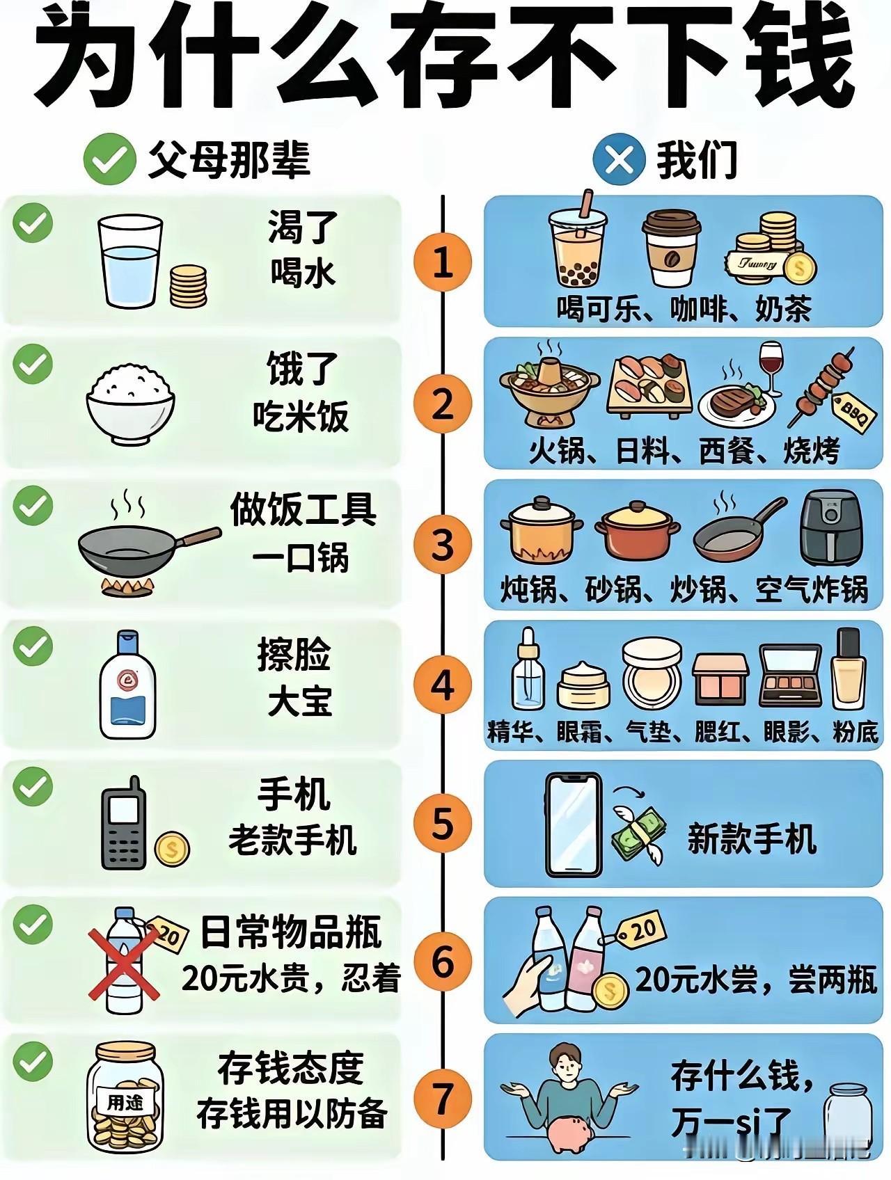 年轻人也要学会好好存钱