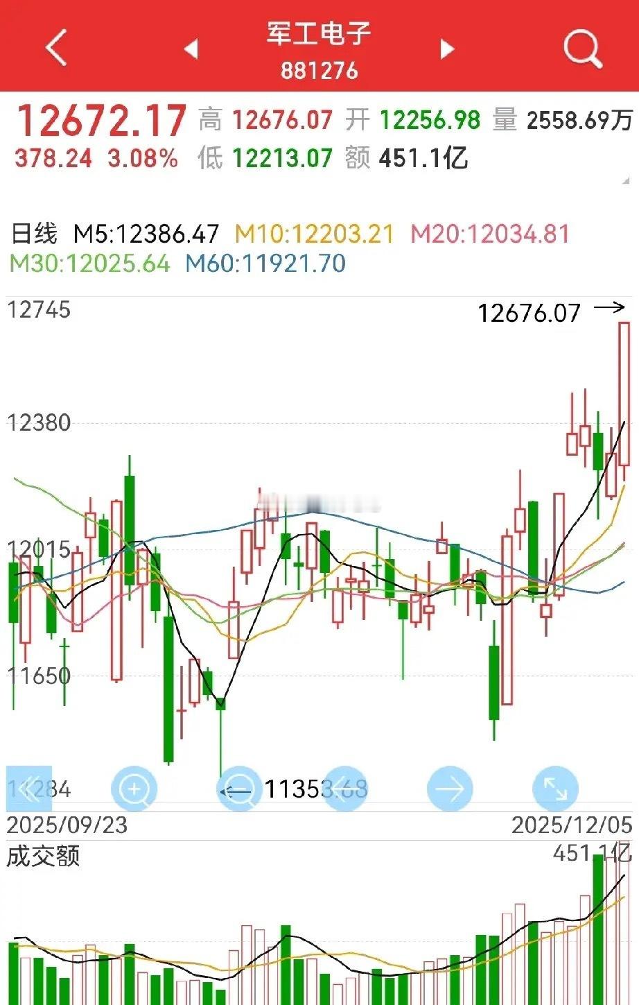 中期调整，为什么说只有拿着军工板块踏实？几点逻辑：1，首先，对于市场处于中期调整