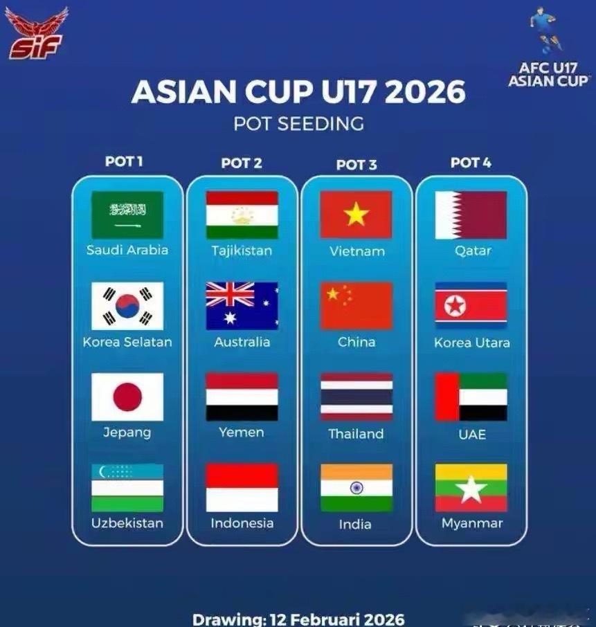 U17亚洲杯分组抽签将于下午3点在吉隆坡亚足联总部进行，16支球队的命运将被决定