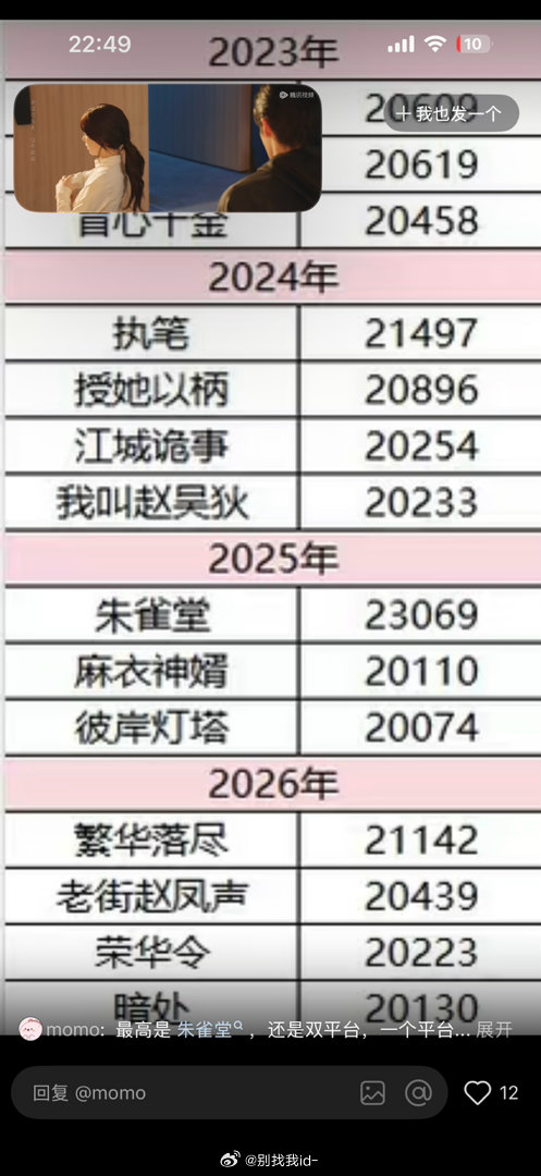 徐梦洁我爱你🫶​