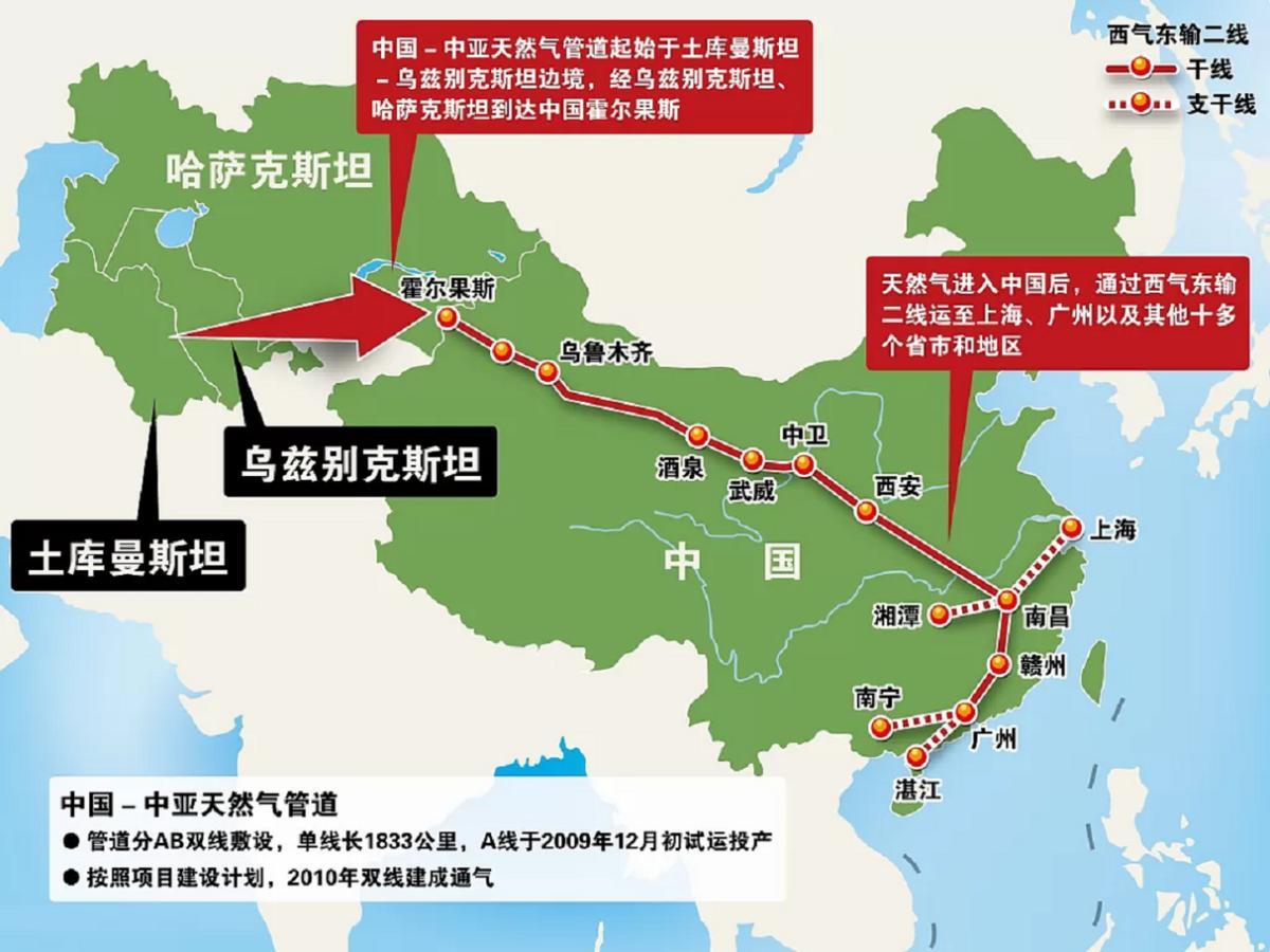 500亿立方米的天然气大单，还没签完字，变故就来了。俄罗斯总统一声令下，把“西伯