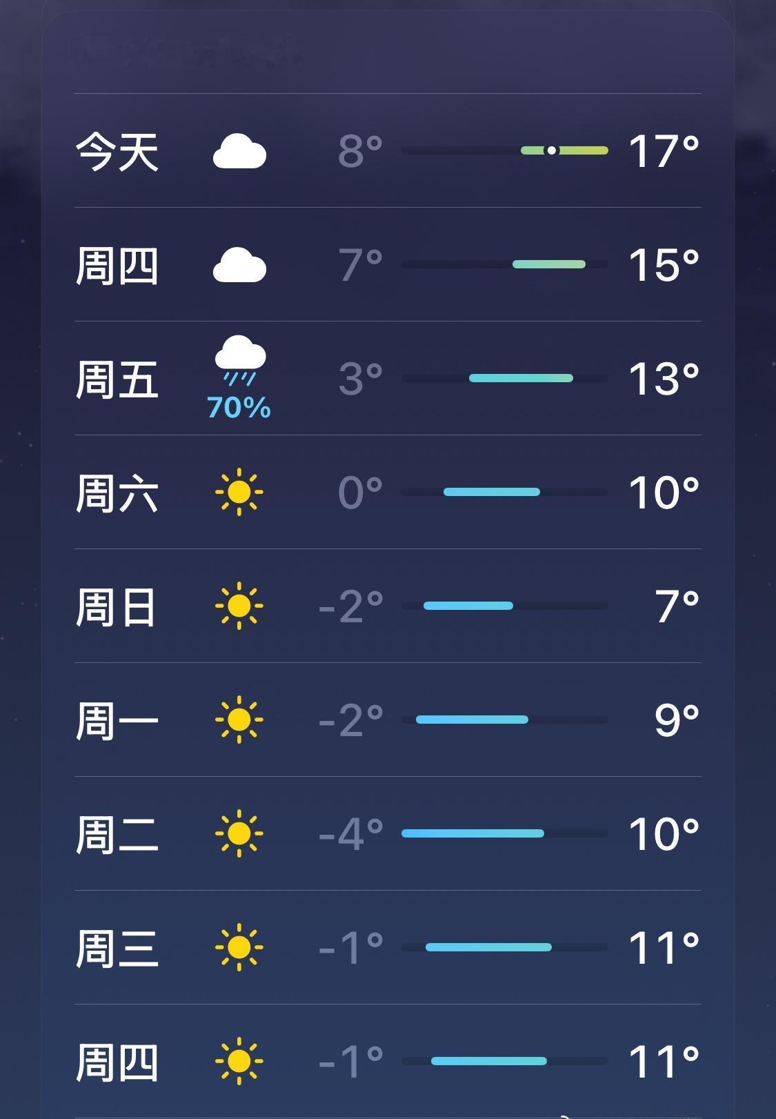 准备穿羽绒服了，这温度降的太快