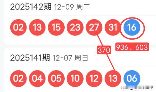 双色球25143期红球上下期尾数及蓝球尾数密码选号分析25142期双色球红球开