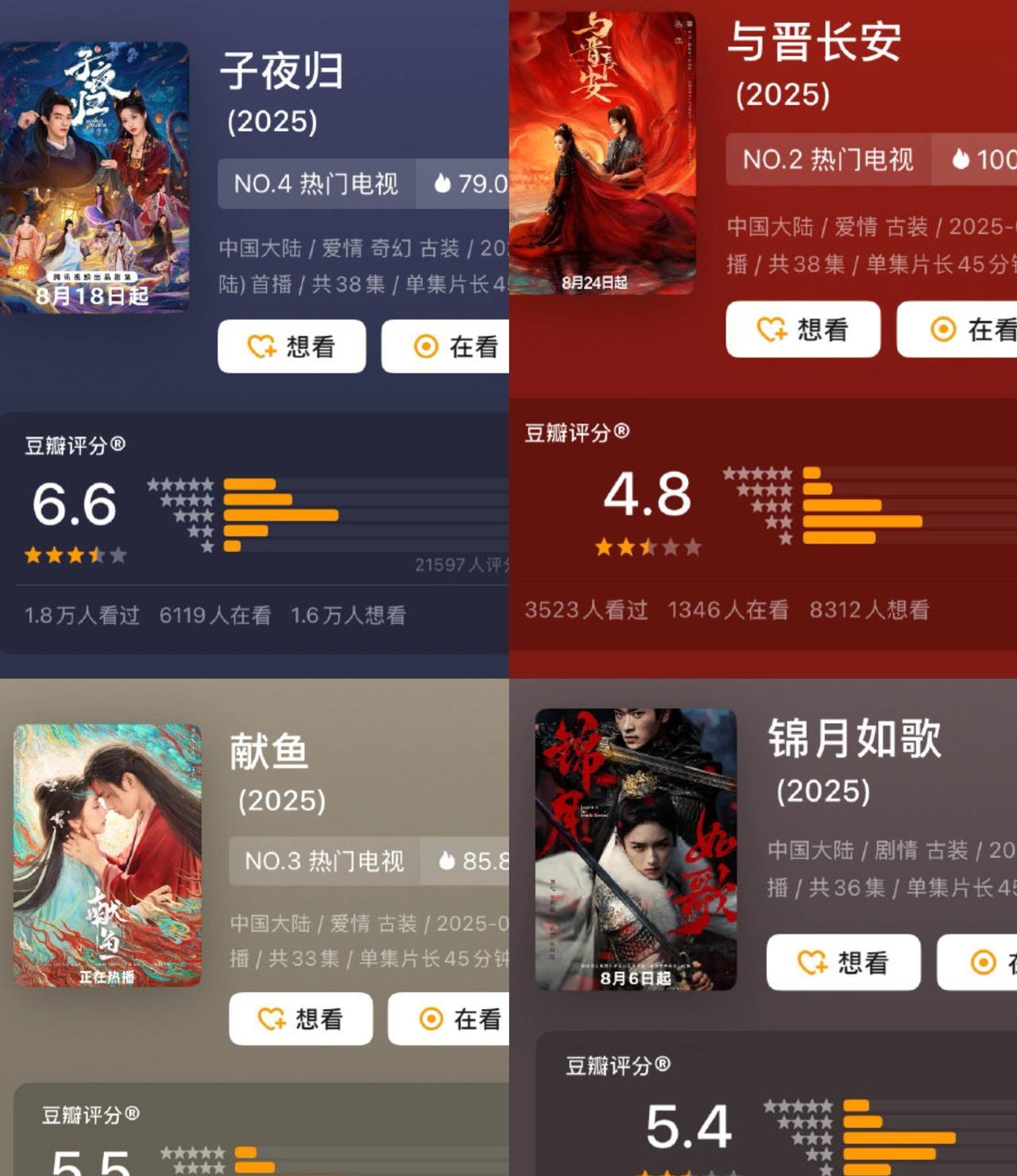 古偶真的要完蛋了！8月上新的这批古偶，播放量惨淡就算了，评分居然一大堆不及格，