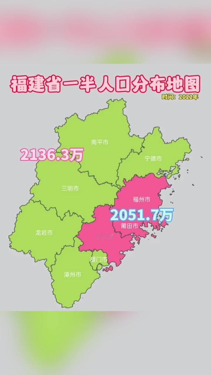 福建三个市的人口占了福建省人口一半，马太效应明显。1.其中泉州常住人口89