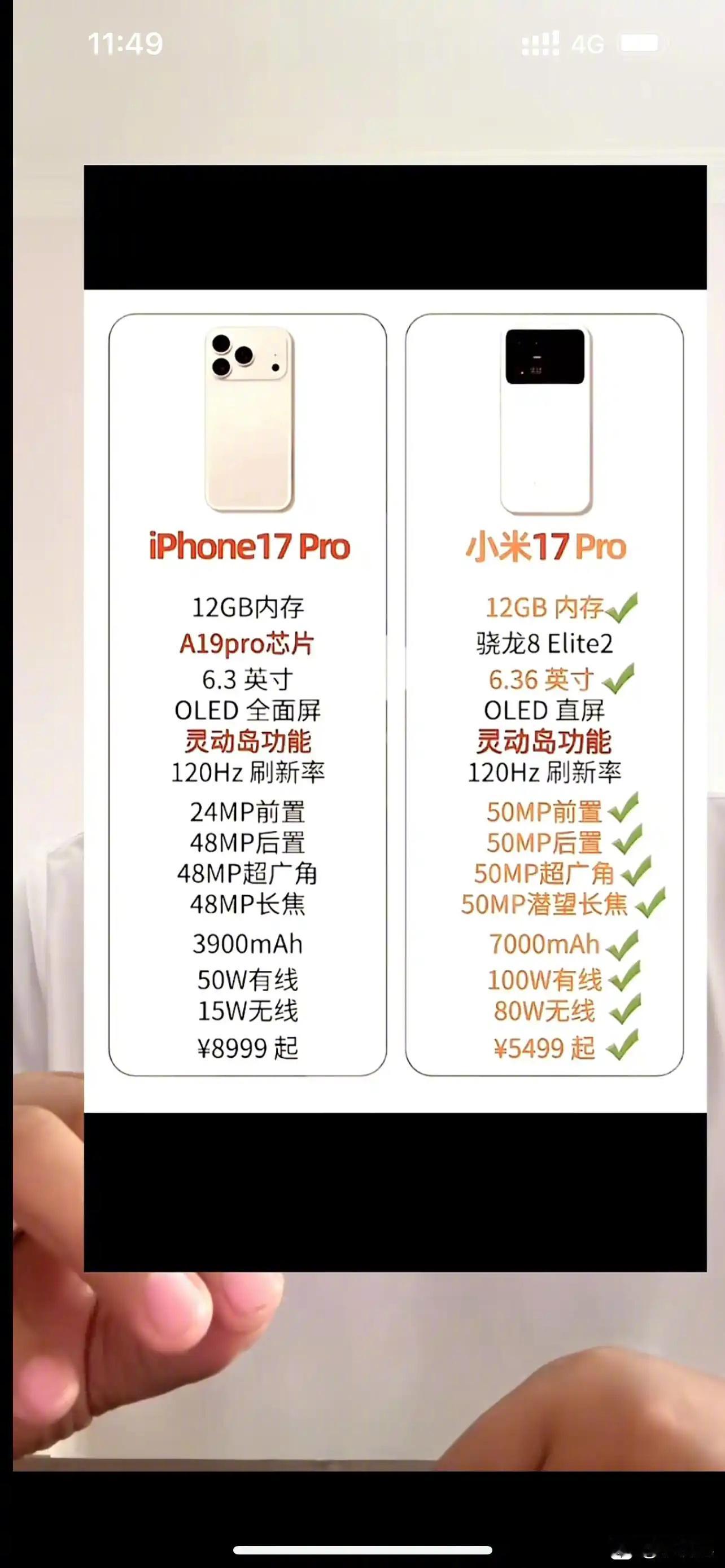 一眼应该能看出哪个更香吧！​​​