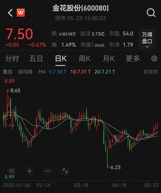 罕见! 不到半年, 证监会两次立案