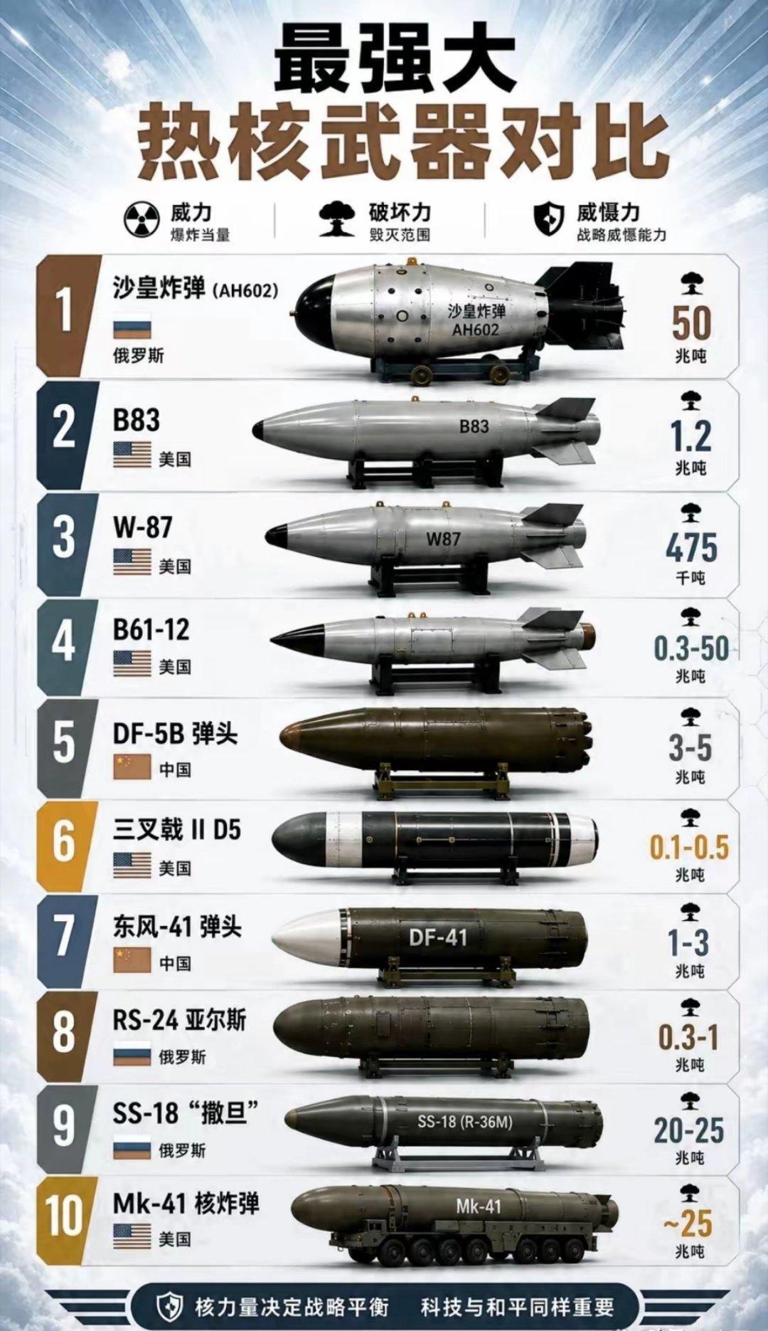 地球的毁灭者科技科学