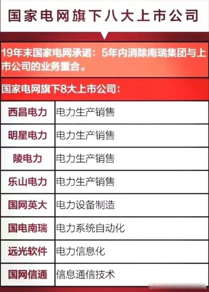 国家电网旗下八大上市公司:以下图表展示的股票不构成投资建议，据此操作风险自负。