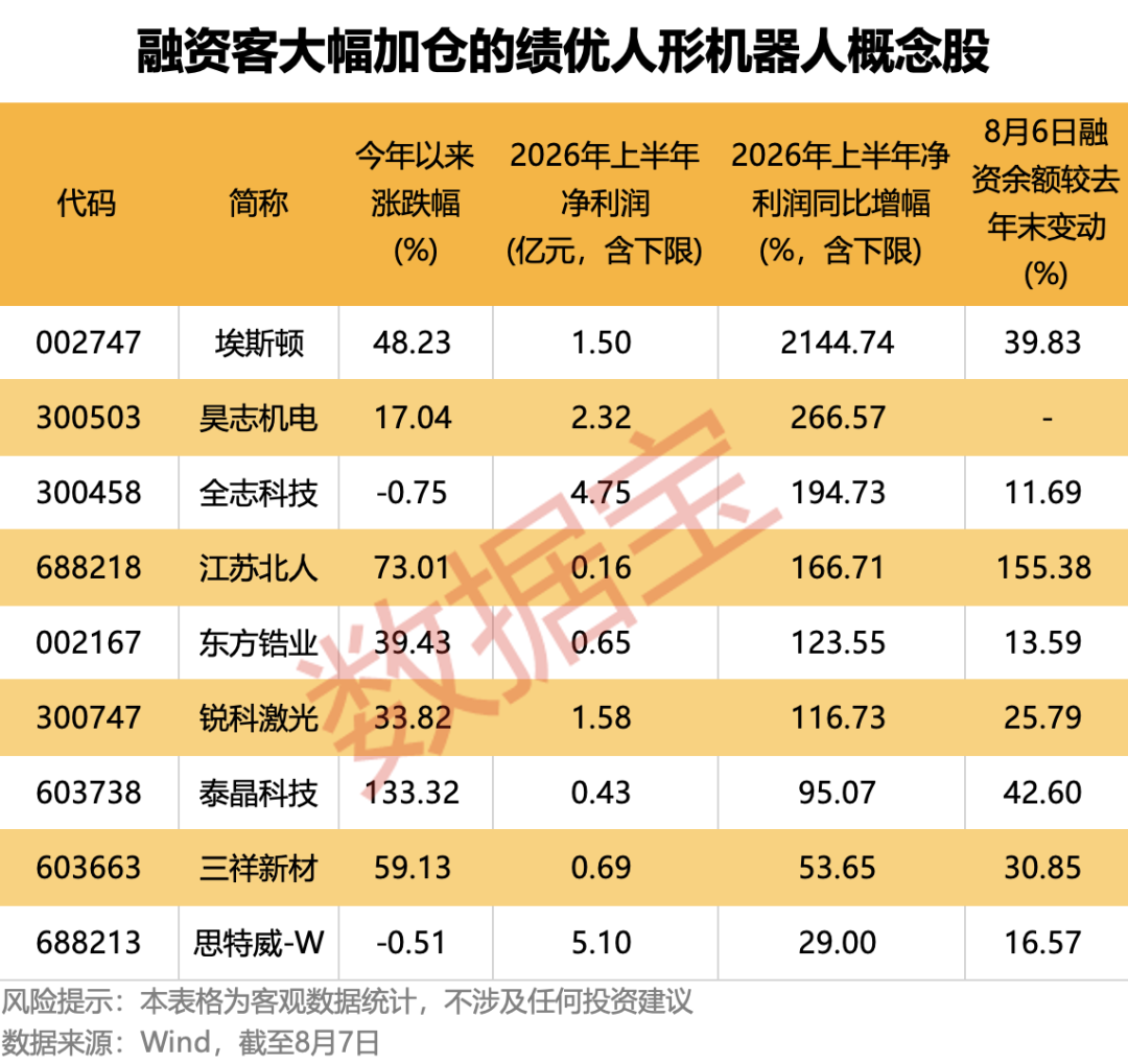 宇树科技IPO倒计时, 下周一启动申购! 受益股曝光