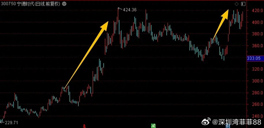 周末热度最高的是新能源，风电、锂电、储能、电动车这些。尤其锂电的逻辑很硬，一是担
