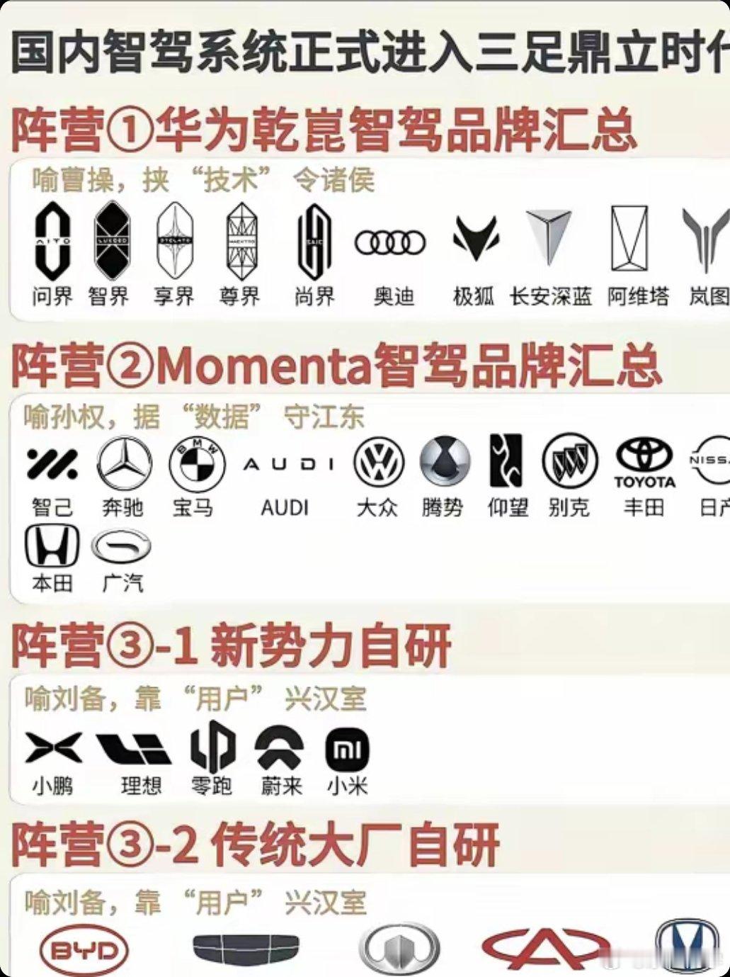 L3即将在2026年落地高速场景四分天下，鹿死谁手鸿蒙智行新势力智驾L3L