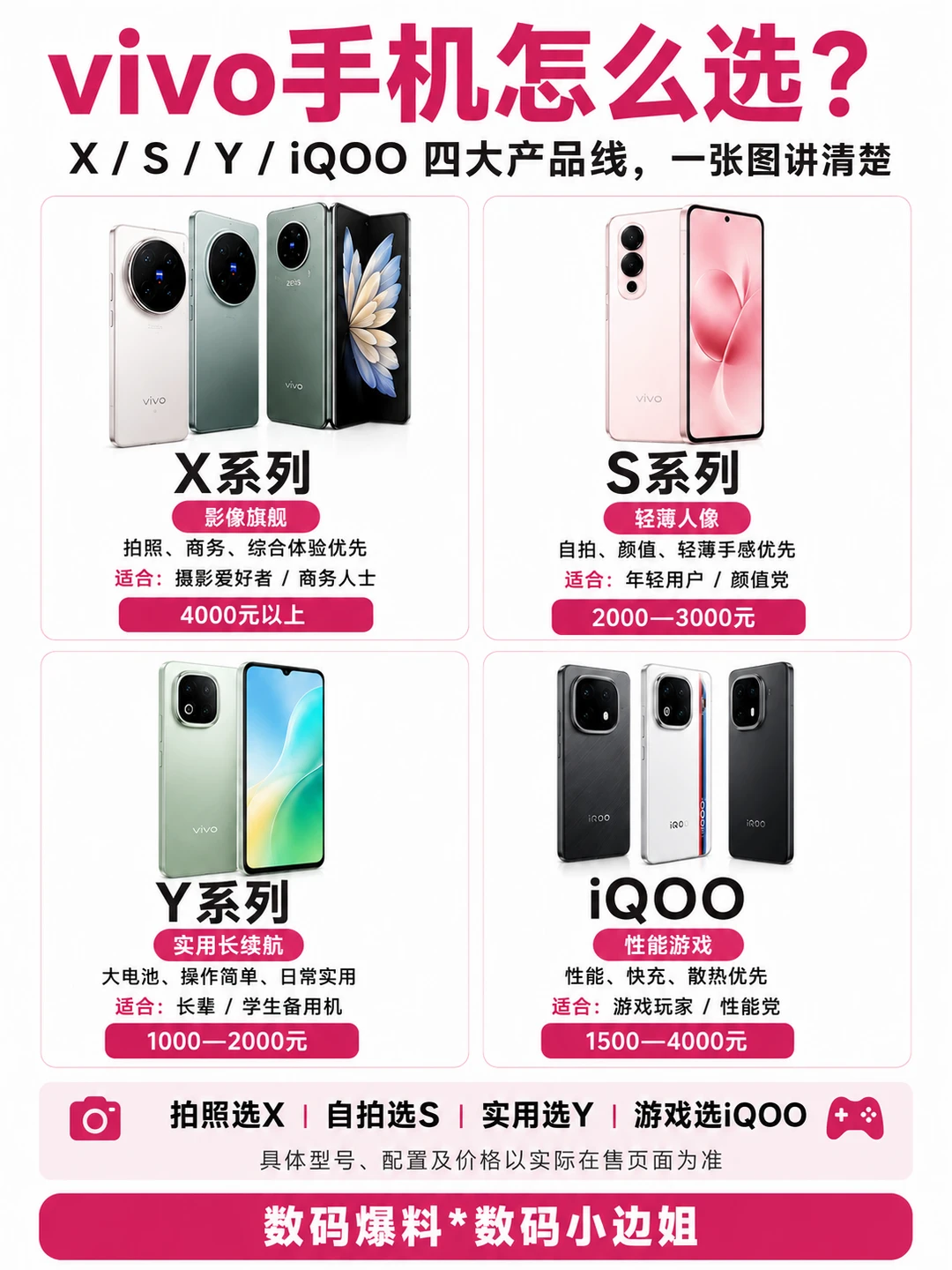 📱vivo手机怎么选｜四大产品线一篇看懂