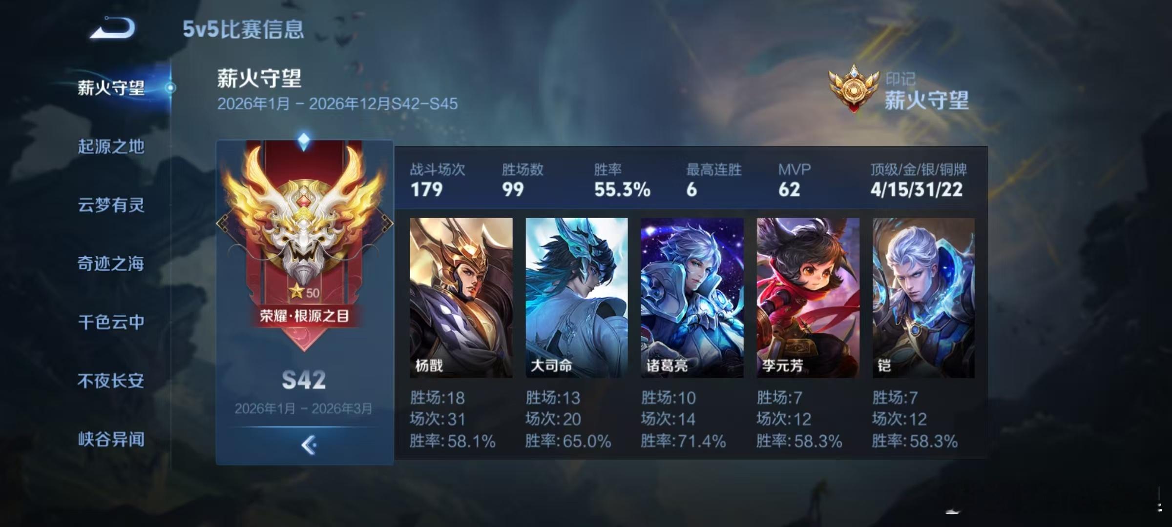 王者荣耀每天马不停蹄的打。也算是50了