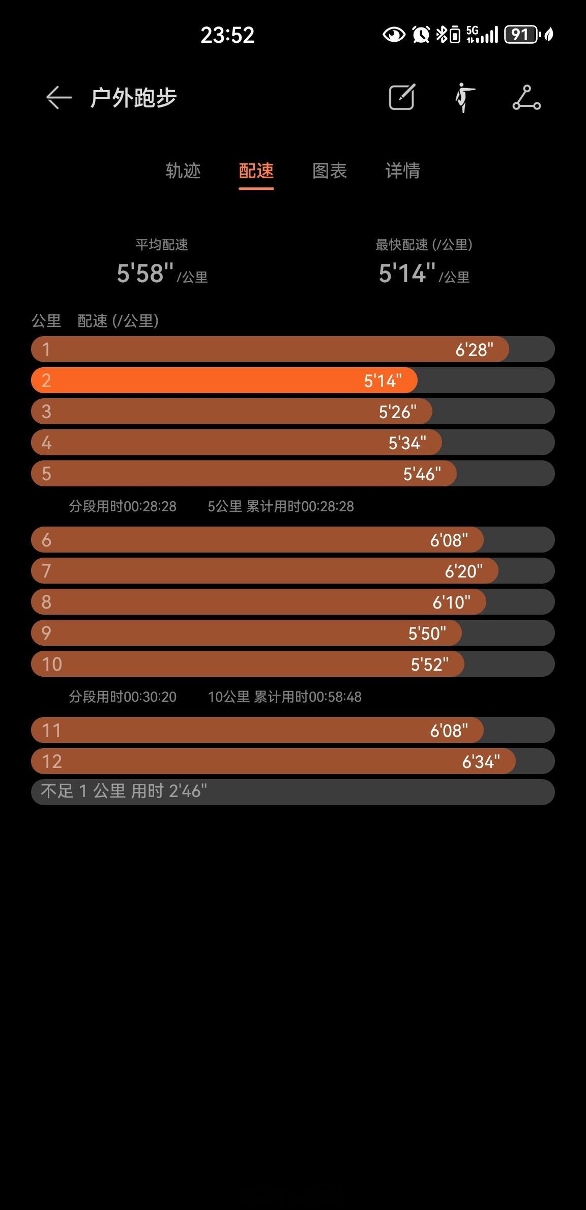 气温30度，夜跑12.43公里健身打卡坚持运动打卡运动就是坚持即刻开跑跑步夜跑夜