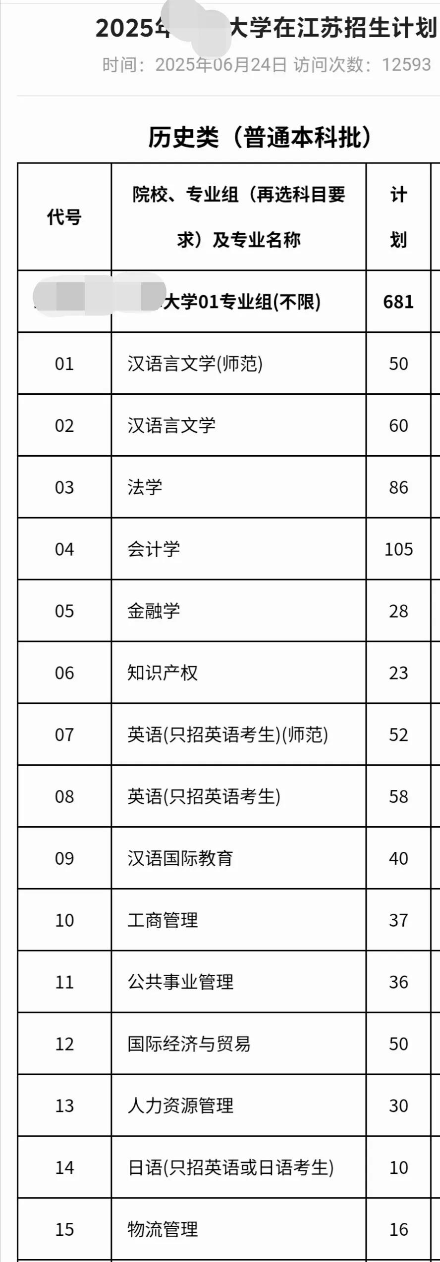 这种专业组你敢报吗？下图是某院校2025年在江苏招生设置的一个专业组，包含了汉