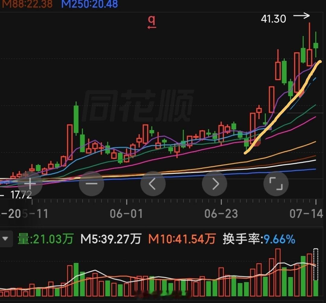 a股上楼梯！学好滚楼梯，每天都有滚不完的楼梯。所以不用着急抄底，所以不怕踏空。