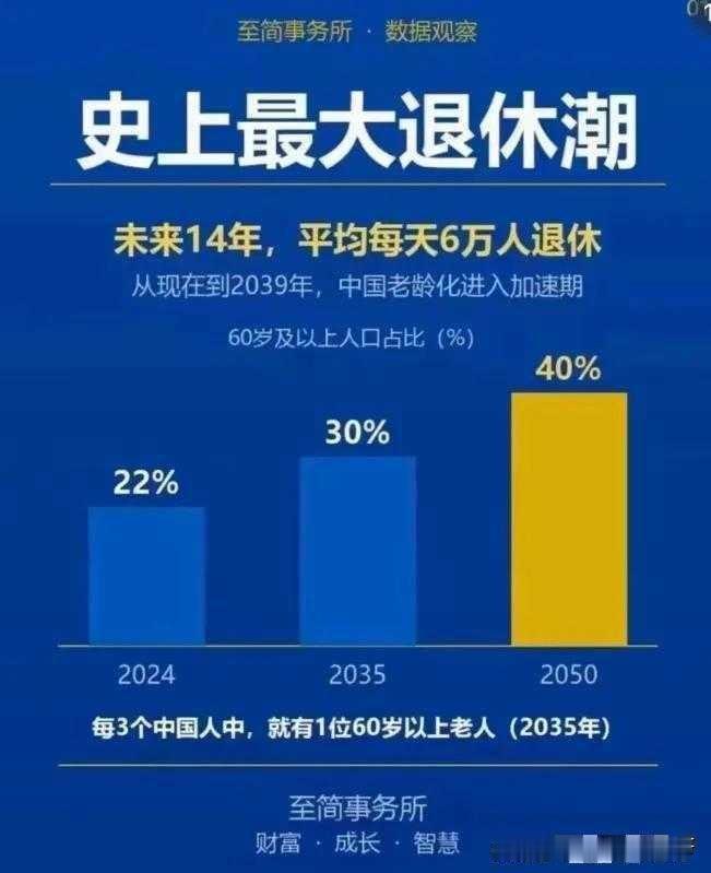 2934万人，这是1963年一年出生的孩子数，这个纪录到今天没破，现在他们集体到