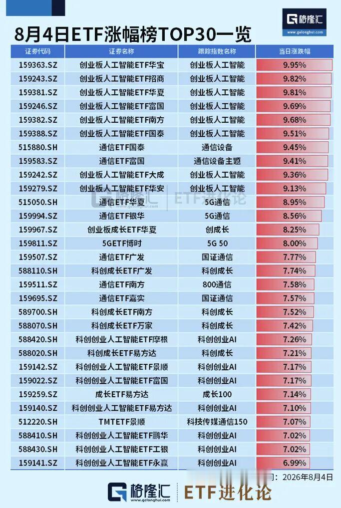 大资金疯涌入科技股!