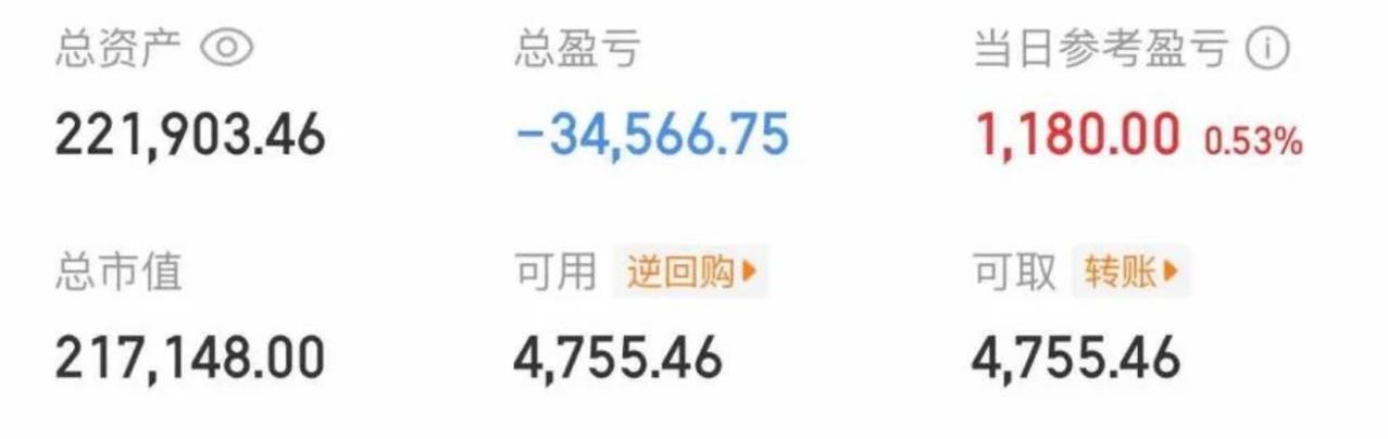 大曾子尾盘收红！肉是上午割的，板是下午打的，大A完全是跟韩国啊，上午杀成这样，