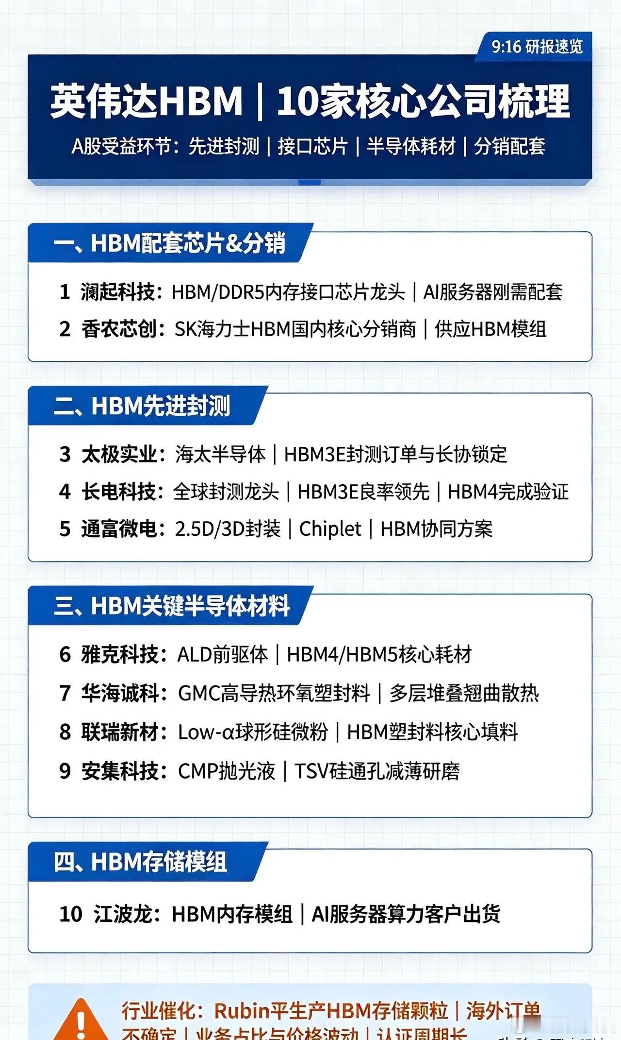 英伟达HBM概念股｜10家核心公司（英伟达Rubin平台大幅提升单卡HBM用量，