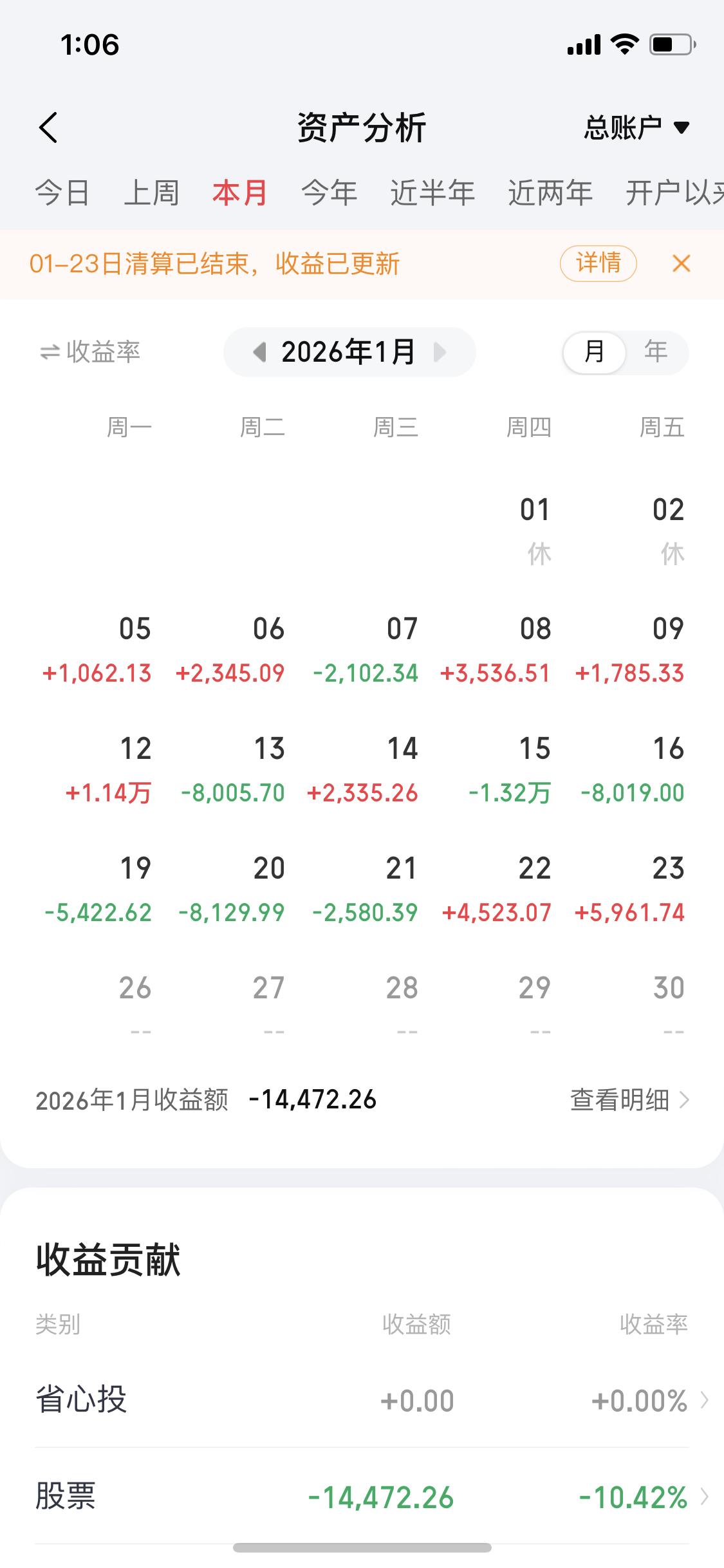 熟悉的配方、熟悉的感觉，就说商业航天板块，上个周末全是利好消息，周一直接大赚1